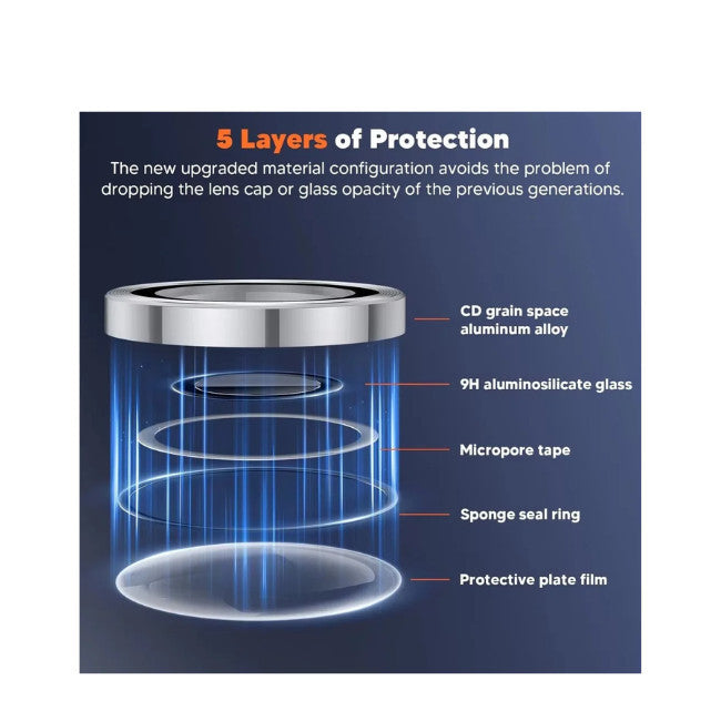 Redkey Anti Gores Kamera Xiaomi Poco X8 Pro Lens Camera Protector
